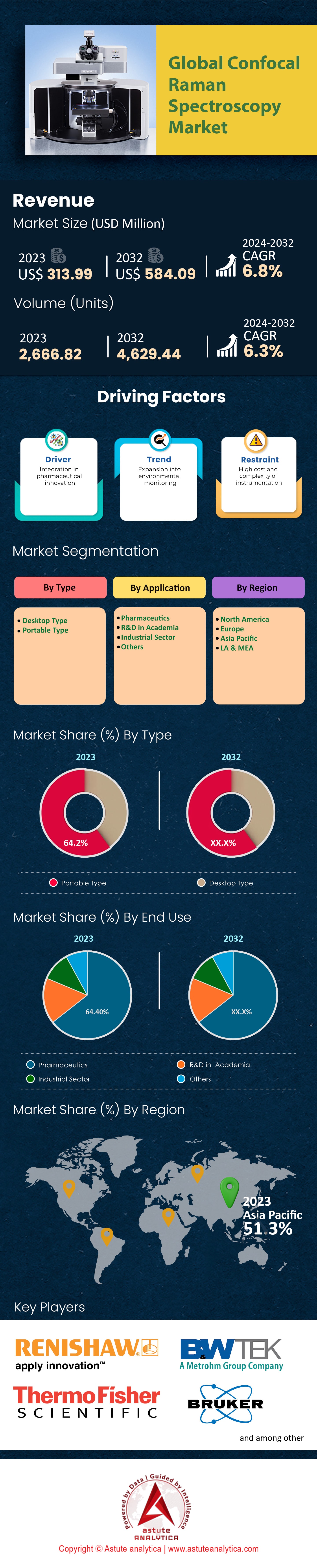 共焦拉曼光谱市场